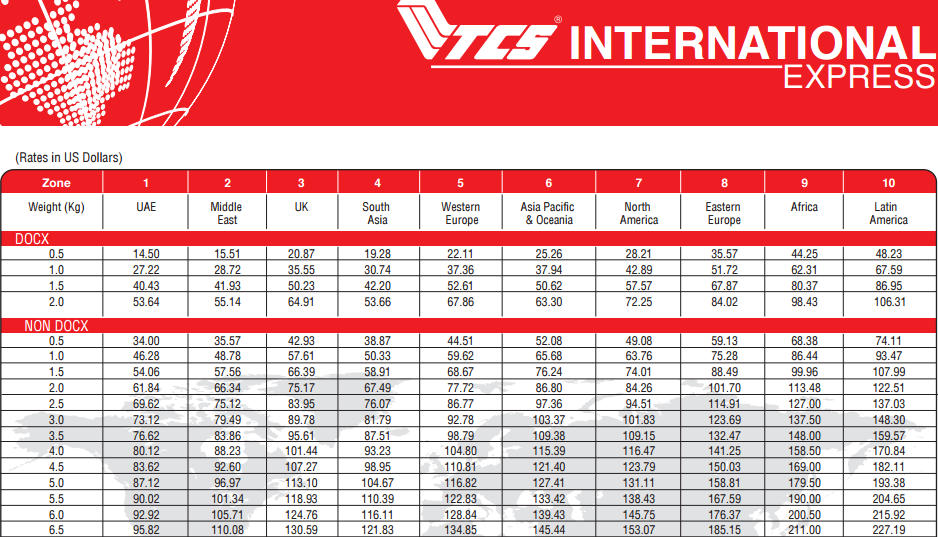 TCS International Rates